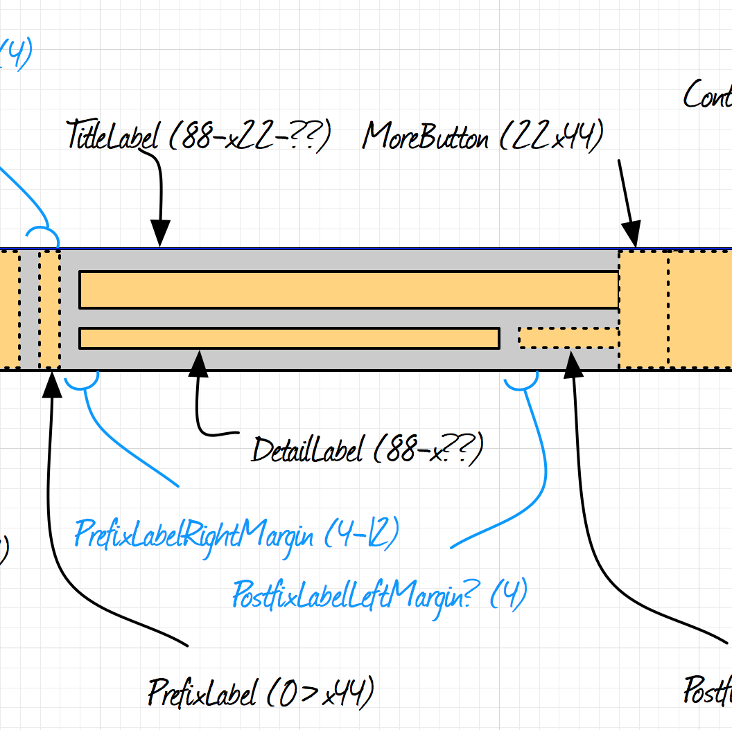 Table-Cell-Schema